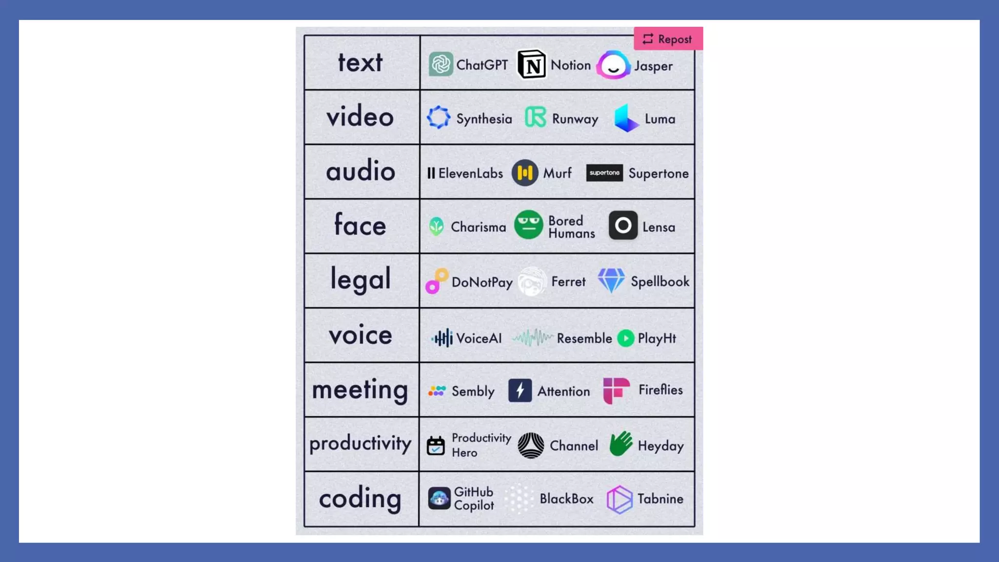 GENERATIVE Artificial INTELISENCE.pptx