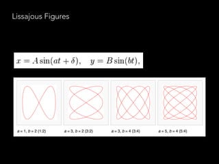 Lissajous Figures
 