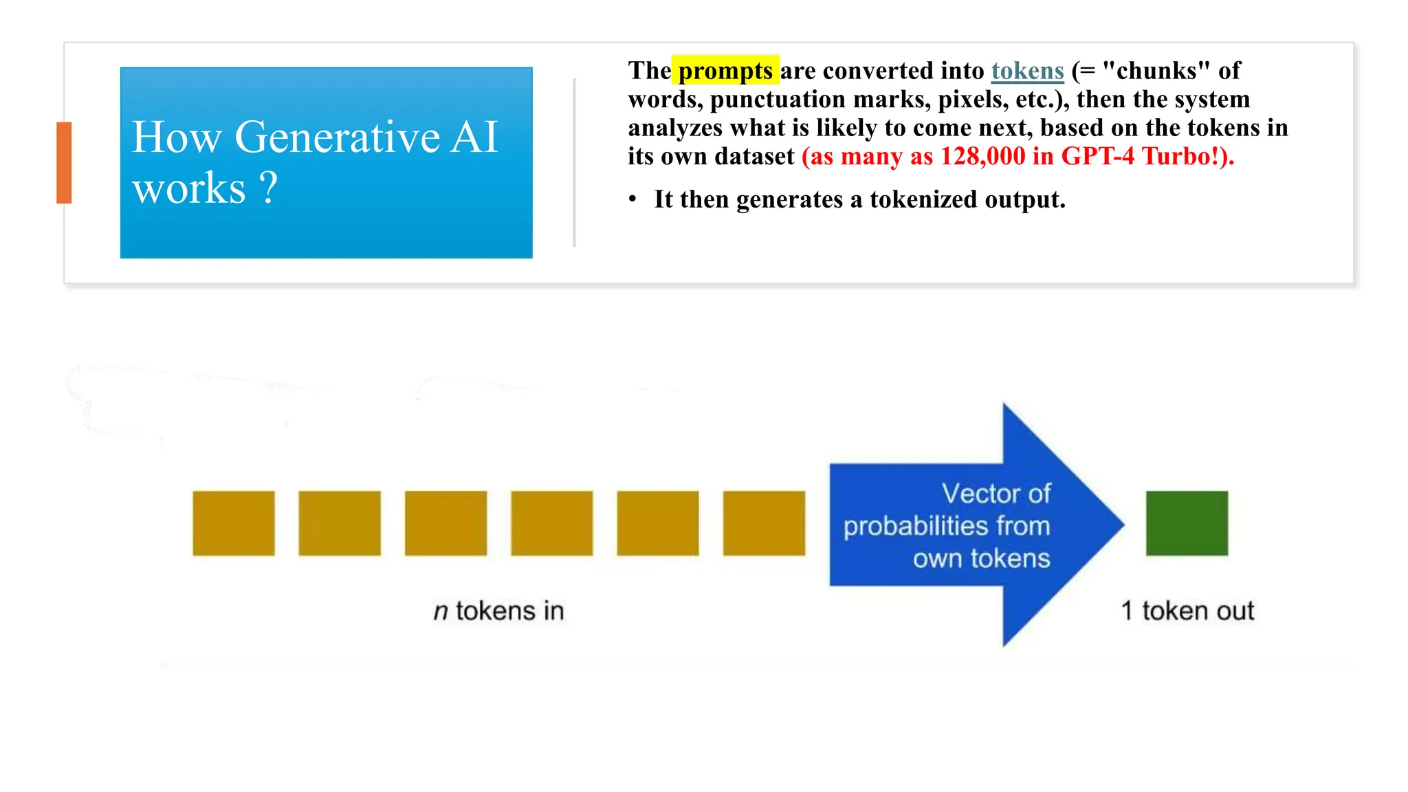 How Generative AI
works ?
The prompts are converted into tokens (= "chunks" of
words, punctuation marks, pixels, etc.), then the system
analyzes what is likely to come next, based on the tokens in
its own dataset (as many as 128,000 in GPT-4 Turbo!).
• It then generates a tokenized output.
 
