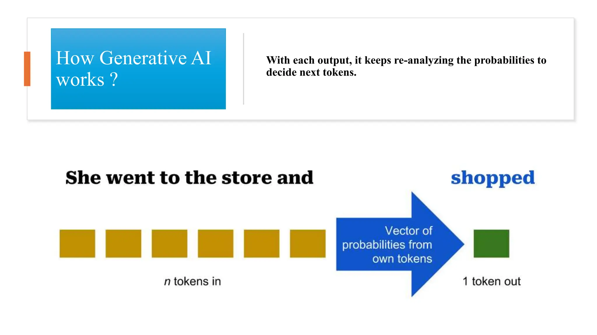 How Generative AI
works ?
With each output, it keeps re-analyzing the probabilities to
decide next tokens.
 