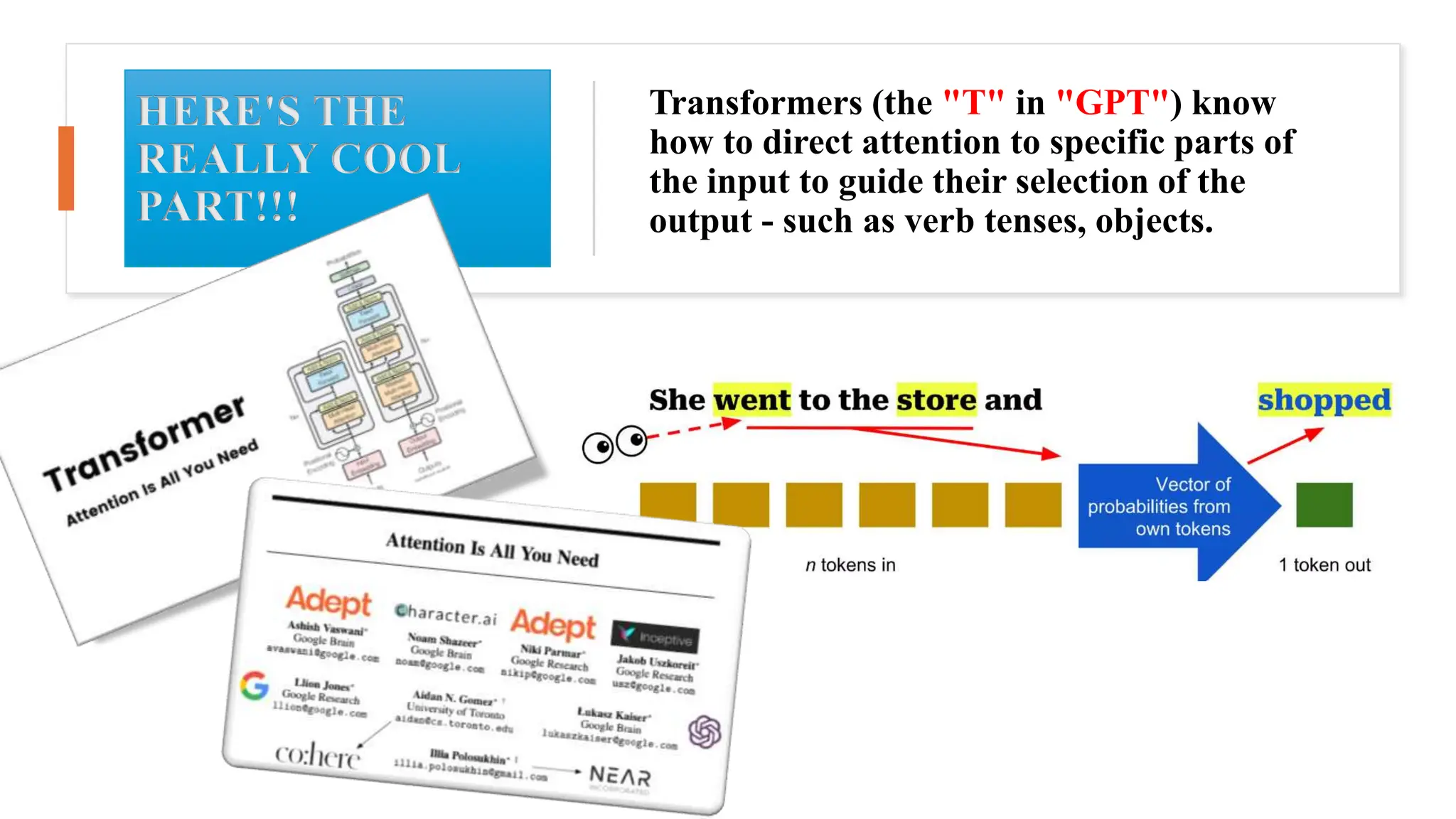 HERE'S THE
REALLY COOL
PART!!!
Transformers (the "T" in "GPT") know
how to direct attention to specific parts of
the input to guide their selection of the
output - such as verb tenses, objects.
 