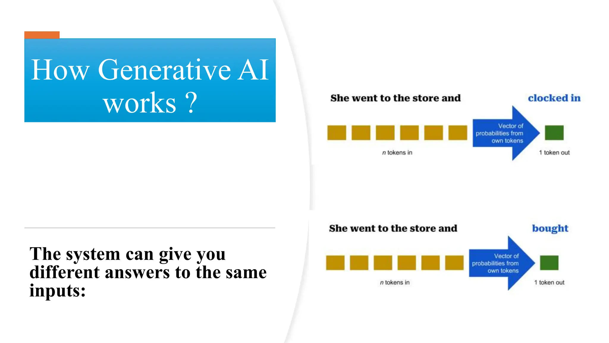 How Generative AI
works ?
The system can give you
different answers to the same
inputs:
 