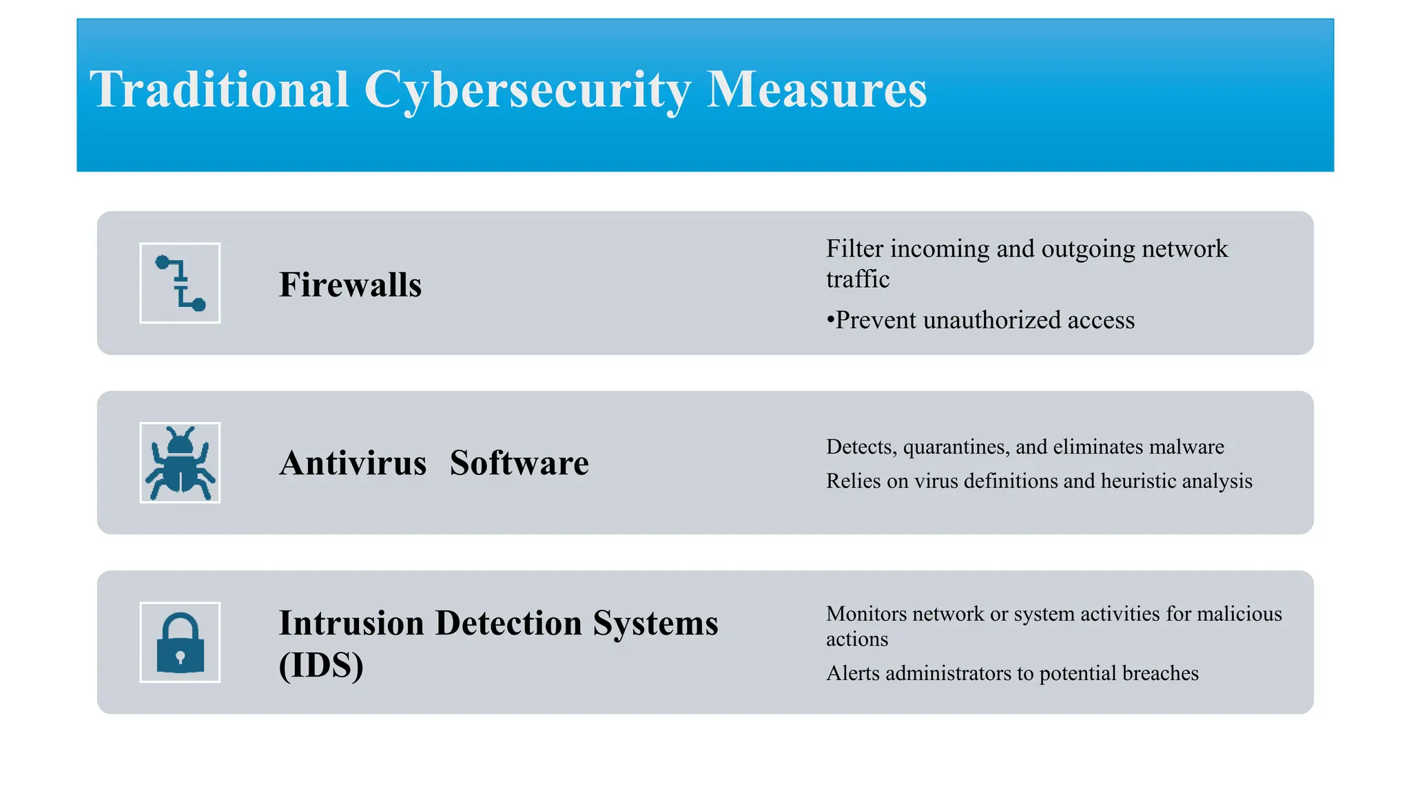 Firewalls
Filter incoming and outgoing network
traffic
•Prevent unauthorized access
Antivirus Software
Detects, quarantines, and eliminates malware
Relies on virus definitions and heuristic analysis
Intrusion Detection Systems
(IDS)
Monitors network or system activities for malicious
actions
Alerts administrators to potential breaches
Traditional Cybersecurity Measures
 