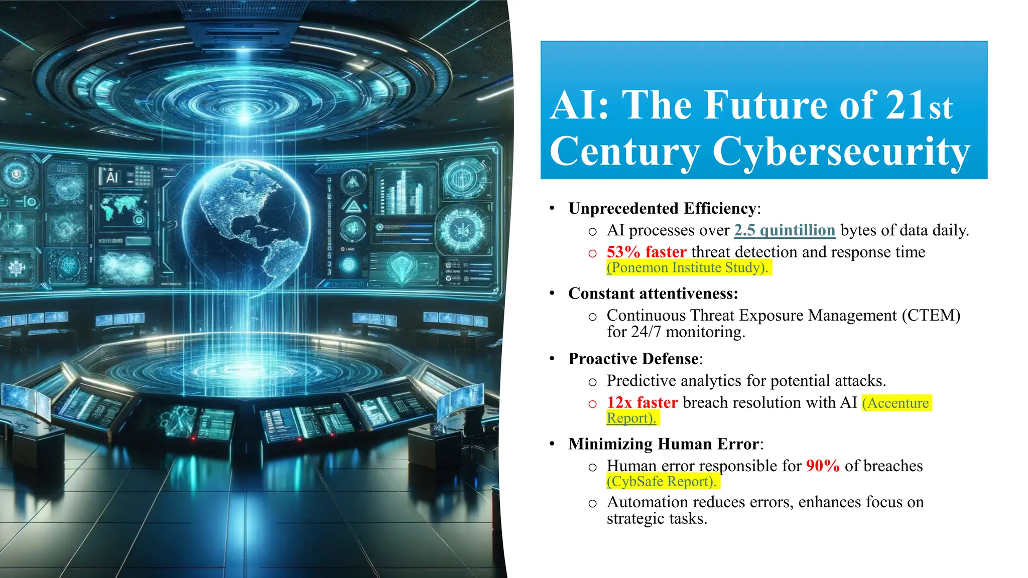 AI: The Future of 21st
Century Cybersecurity
• Unprecedented Efficiency:
o AI processes over 2.5 quintillion bytes of data daily.
o 53% faster threat detection and response time
(Ponemon Institute Study).
• Constant attentiveness:
o Continuous Threat Exposure Management (CTEM)
for 24/7 monitoring.
• Proactive Defense:
o Predictive analytics for potential attacks.
o 12x faster breach resolution with AI (Accenture
Report).
• Minimizing Human Error:
o Human error responsible for 90% of breaches
(CybSafe Report).
o Automation reduces errors, enhances focus on
strategic tasks.
 