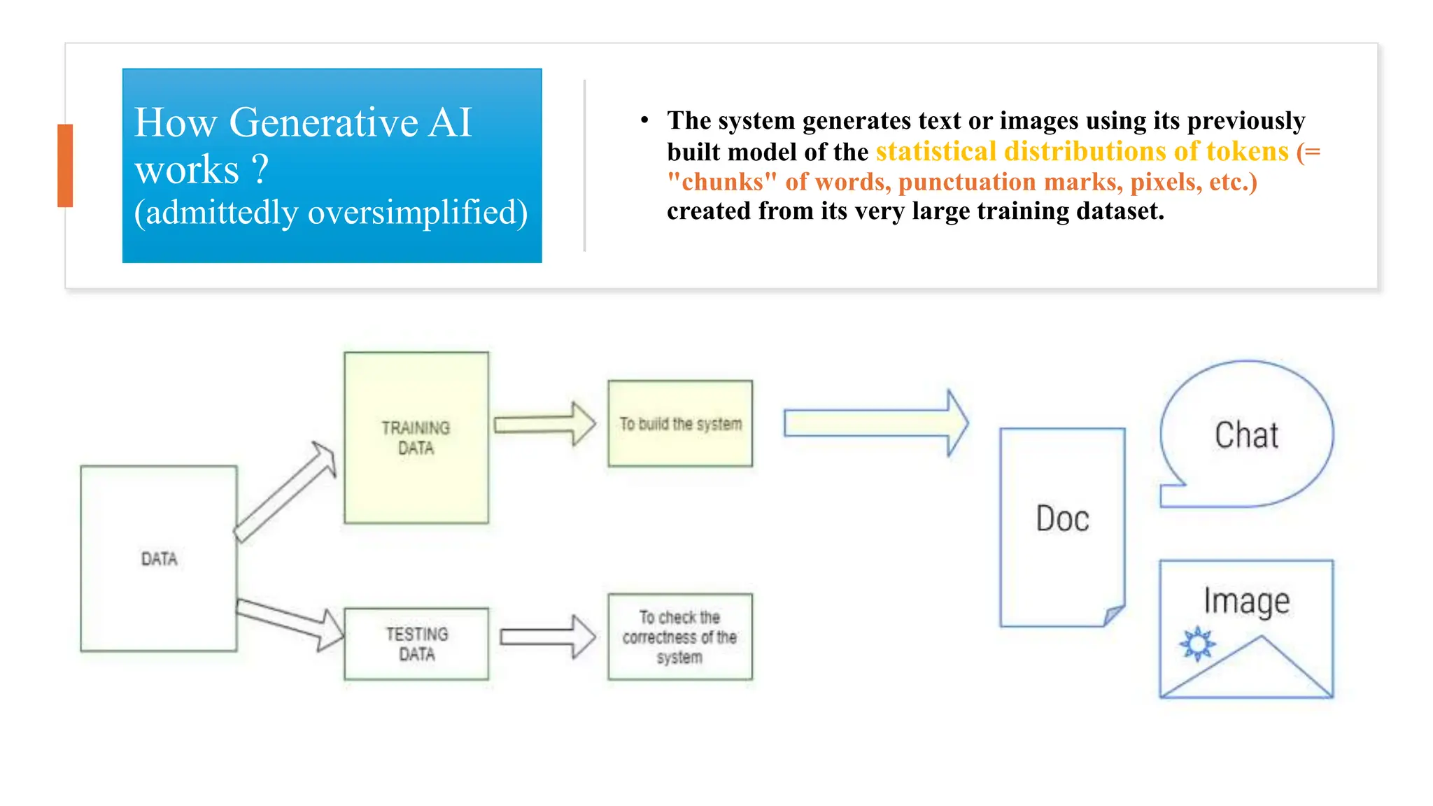 How Generative AI
works ?
(admittedly oversimplified)
• The system generates text or images using its previously
built model of the statistical distributions of tokens (=
"chunks" of words, punctuation marks, pixels, etc.)
created from its very large training dataset.
 