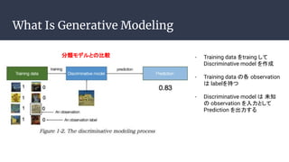 What Is Generative Modeling
- Training data traing 
Discriminative model 
- Training data θ observation
 label֤
- Discriminative model  δ֪
 observation Ȥ
Prediction 
ǥȤα^
 
