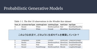 Probabilistic Generative Models
Τ褦״rǡɤΤ褦ɥǥ򘋺BƤ
 