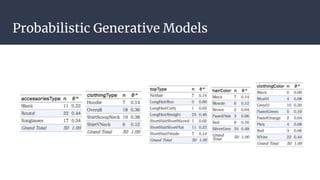 Probabilistic Generative Models
 