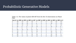 Probabilistic Generative Models
 