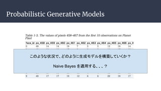 Probabilistic Generative Models
Τ褦״rǡɤΤ褦ɥǥ򘋺BƤ
Naive Bayes mä롢
 