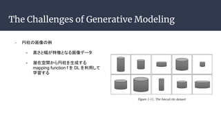 The Challenges of Generative Modeling
- λ
- ߤȷ؏դȤʤ뻭ǩ`
- Ǳڿgɤ
mapping function f  DL ä
ѧ
 