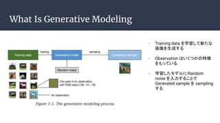 What Is Generative Modeling
- Training data ѧ¤
ɤ
- Observation ϤĤ؏
äƤ
- ѧǥRandom
noise 뤳Ȥ
Generated sample  sampling

 