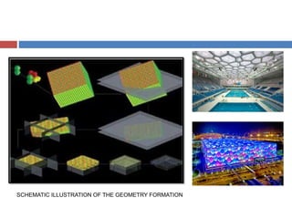 SCHEMATIC ILLUSTRATION OF THE GEOMETRY FORMATION
 