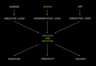 Generative Design with Grasshopper® | PPT