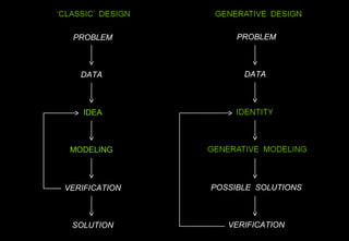 Generative Design with Grasshopper® | PPT