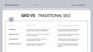 Generative Engine Optimization (GEO): Building AI-Ready Content for the ...