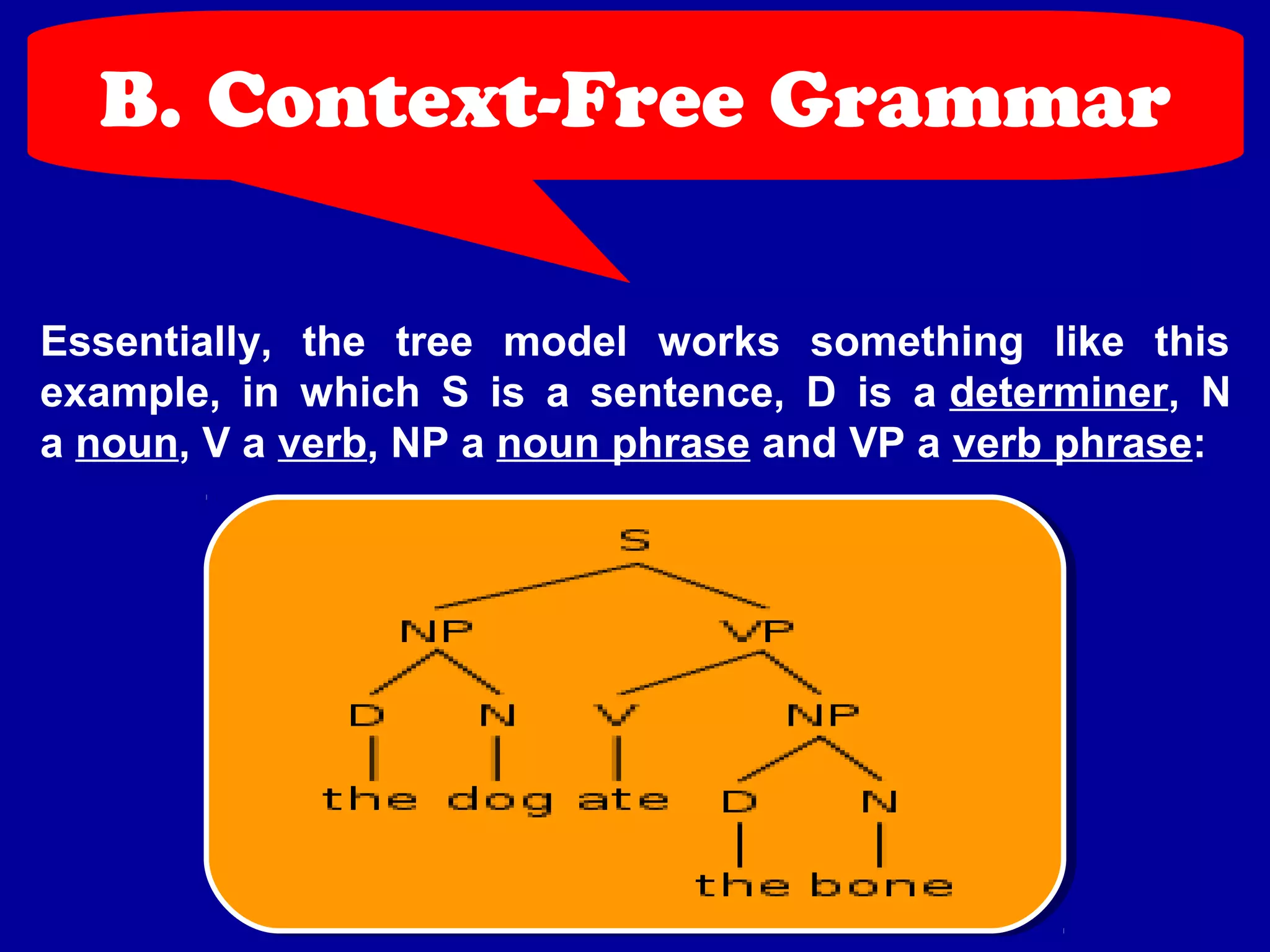 B. Context-Free Grammar 
Essentially, the tree model works something like this 
example, in which S is a sentence, D is a determiner, N 
a noun, V a verb, NP a noun phrase and VP a verb phrase: 
 