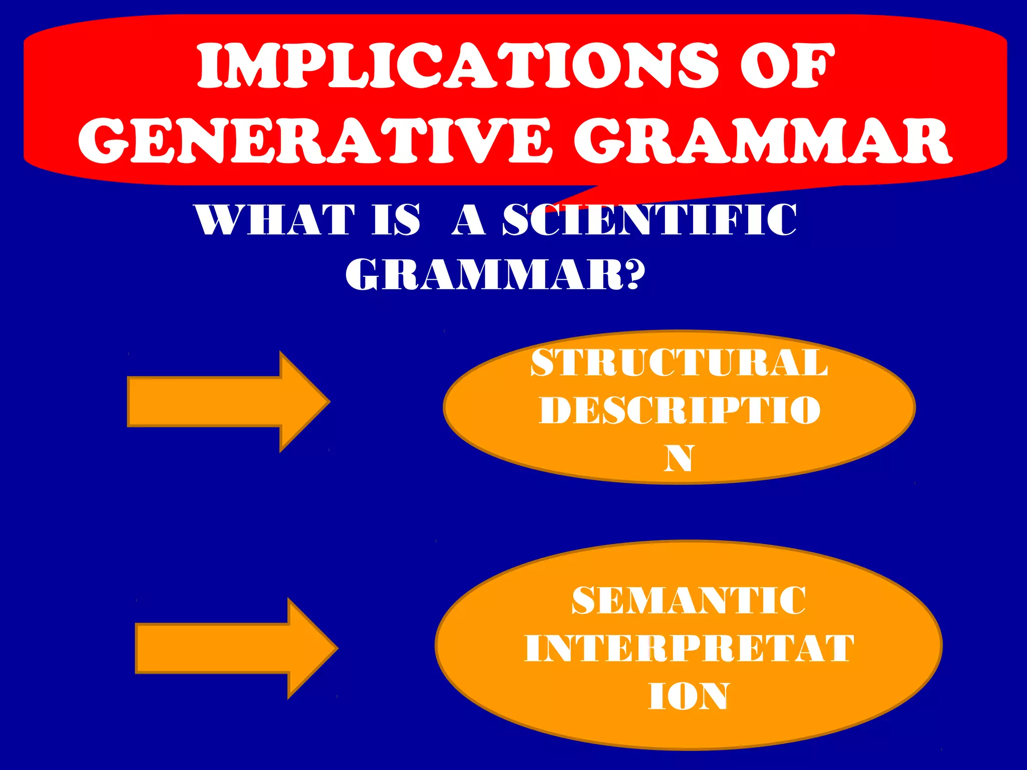 IMPLICATIONS OF 
GENERATIVE GRAMMAR 
WHAT IS A SCIENTIFIC 
STRUCTURAL 
DESCRIPTIO 
N 
SEMANTIC 
INTERPRETAT 
ION 
GRAMMAR? 
 