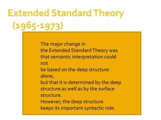 The major change in
the Extended Standard Theory was
that semantic interpretation could
not
be based on the deep structure
alone,
but that it is determined by the deep
structure as well as by the surface
structure.
However, the deep structure
keeps its important syntactic role.
 