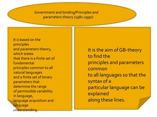 Government and binding/Principles and
                  parameters theory (1981-1990)




It is based on the
principles
and parameters theory,                      It is the aim of GB-theory
which states
that there is a finite set of               to find the
fundamental                                 principles and parameters
principles common to all                    common
natural languages
and a finite set of binary                  to all languages so that the
parameters that                             syntax of a
determine the range                         particular language can be
of permissible variability
in language,                                explained
language acquisition and                    along these lines.
language
understanding.
 