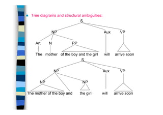 Generative grammer | PDF