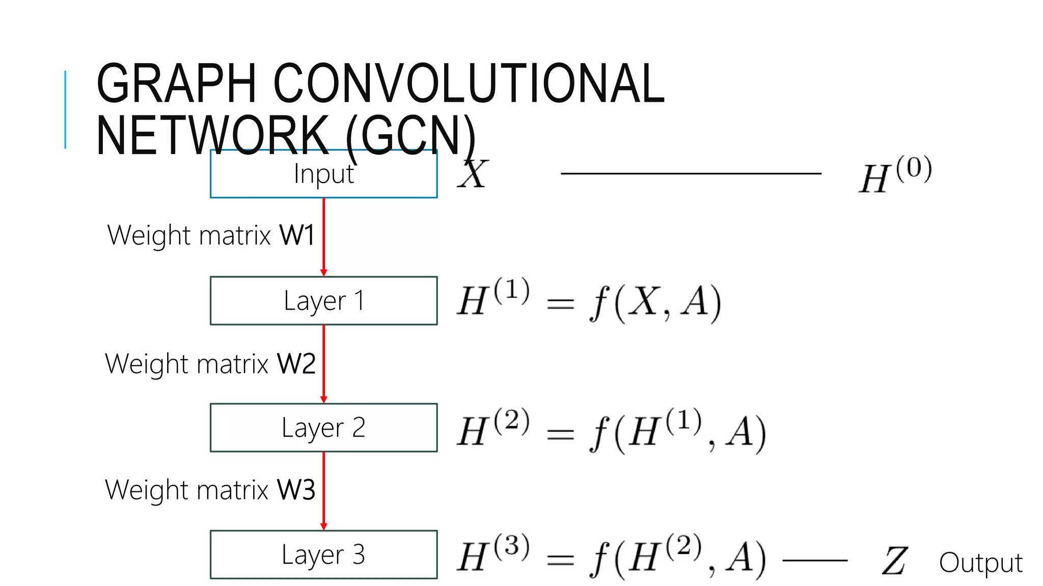 GENERATIVE GRAPH CONVOLUTIONAL NETWORK FOR GROWING GRAPHS.pptx