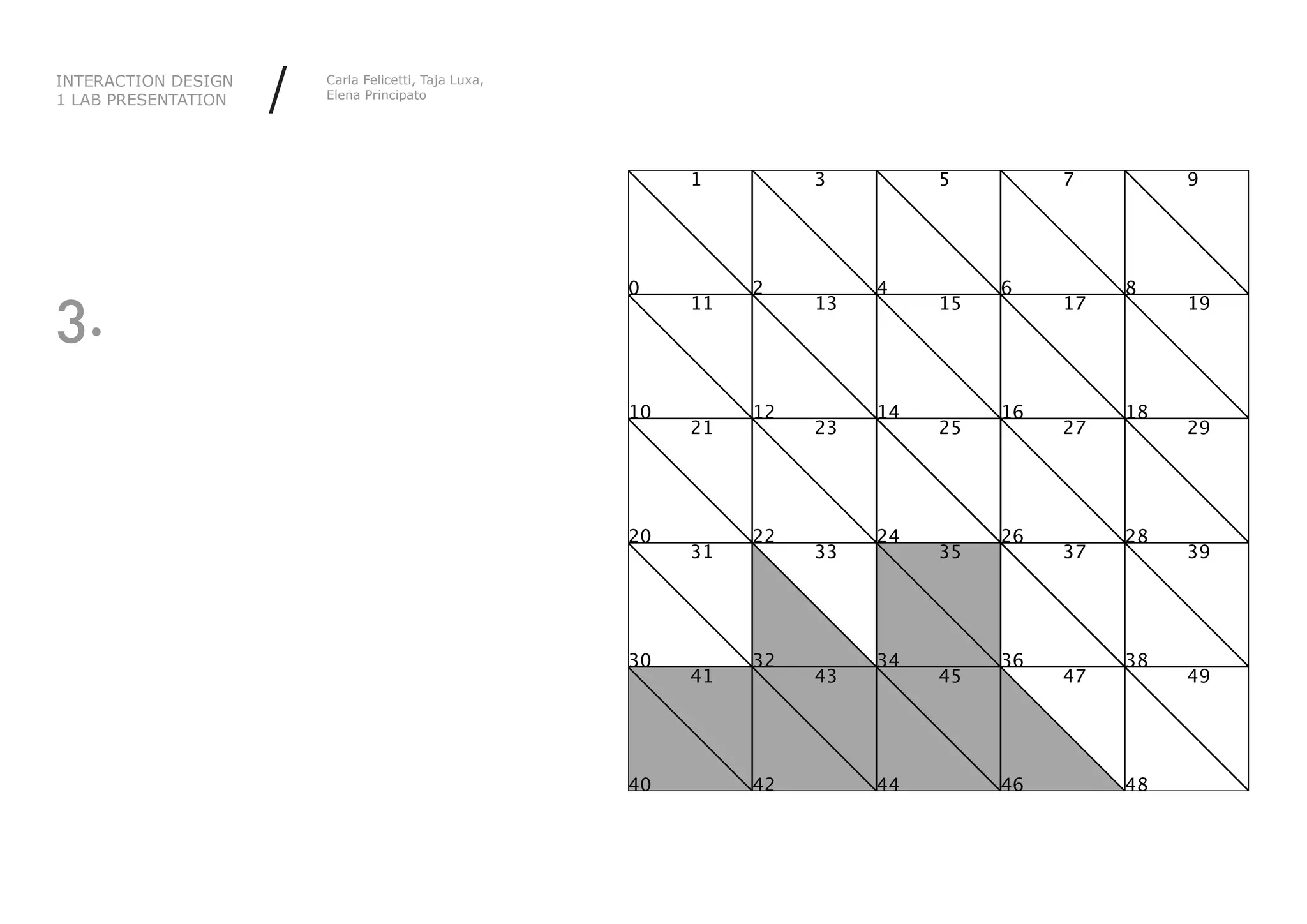 INTERACTION DESIGN
1 LAB PRESENTATION   /   Carla Felicetti, Taja Luxa,
                         Elena Principato




3.
 
