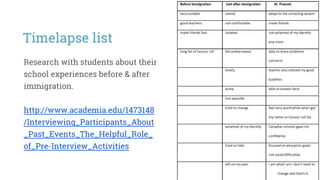 Research with students about their
school experiences before & after
immigration.
http://www.academia.edu/1473148
/Interviewing_Participants_About
_Past_Events_The_Helpful_Role_
of_Pre-Interview_Activities
Timelapse list
 
