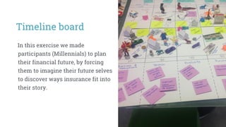 In this exercise we made
participants (Millennials) to plan
their financial future, by forcing
them to imagine their future selves
to discover ways insurance fit into
their story.
Timeline board
 