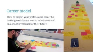 How to project your professional career by
asking participants to map milestones and
major achievements for their future.
Career model
 