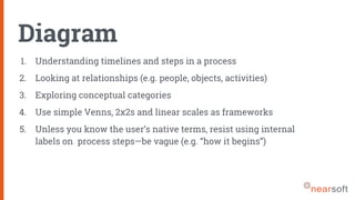 Diagram
1. Understanding timelines and steps in a process
2. Looking at relationships (e.g. people, objects, activities)
3. Exploring conceptual categories
4. Use simple Venns, 2x2s and linear scales as frameworks
5. Unless you know the user’s native terms, resist using internal
labels on process steps—be vague (e.g. “how it begins”)
 