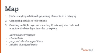 Map
1. Understanding relationships among elements in a category
2. Comparing activities to locations
3. Creating multiple layers of meaning. Create ways to code and
annotate the base layer in order to explore:
- likes/dislikes/feelings
- channel use
- purpose/role of mapped items
- priority of mapped items
 