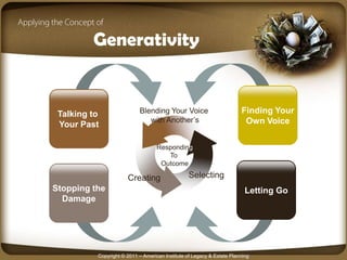 Understanding Generativity | PPTX