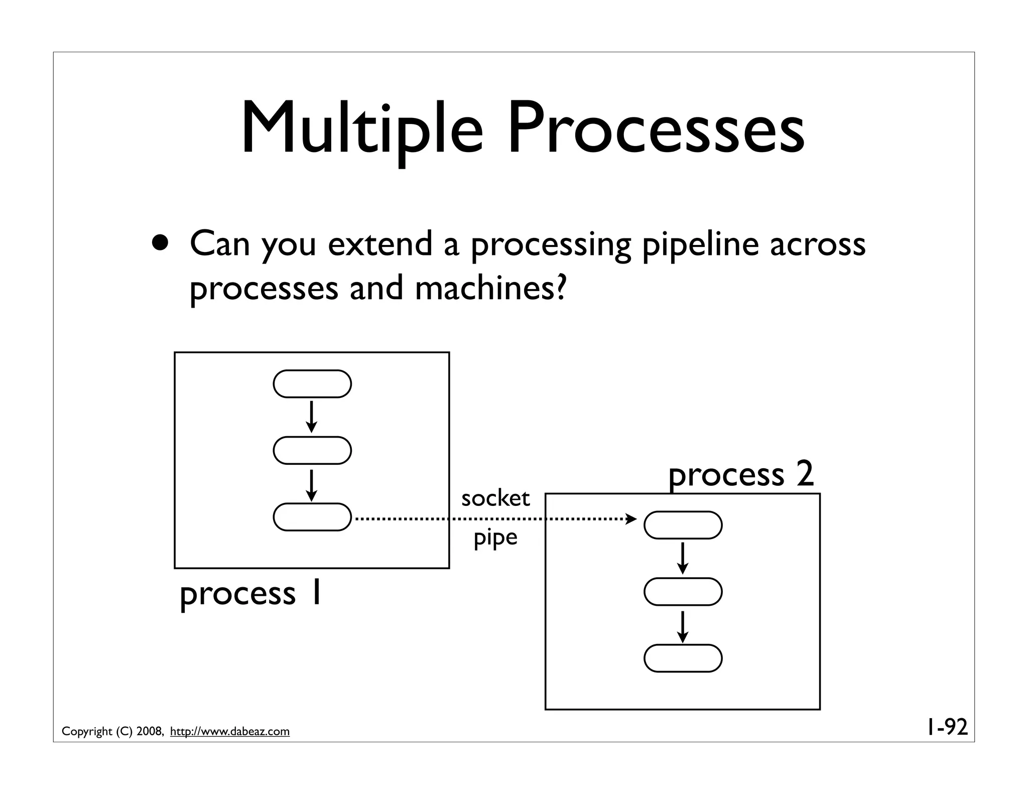 Multiple Processes
               • Can you extend a processing pipeline across
                      processes and machines?



                                                     process 2
                                            socket
                                             pipe

                     process 1


Copyright (C) 2008, http://www.dabeaz.com                        1-92
 