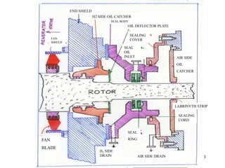 Generator maintenance | PPT