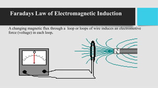 Faradays Law of Electromagnetic Induction
A changing magnetic flux through a loop or loops of wire induces an electromotive
force (voltage) in each loop.
 