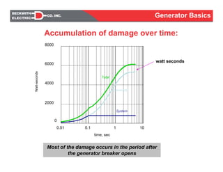 Generator basic concepts | PDF