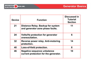 Generator basic concepts | PDF