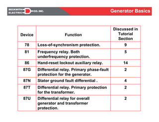 Generator basic concepts | PDF
