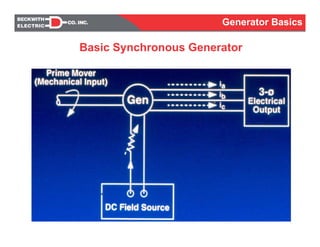 Generator basic concepts | PDF