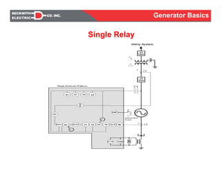 Generator basic concepts | PDF