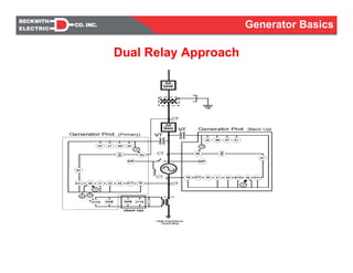 Generator basic concepts | PDF