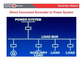 Generator basic concepts | PDF