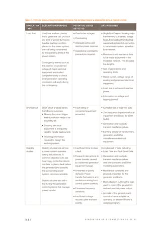 TABLE 1: TYPES OF SIMULATION PERFORMED TO CHECK THE INTERACTION OF A GENERATOR WITH A POWER SYSTEM
SIMULATION
TYPE
DESCRIPTION/PURPOSE POTENTIAL ISSUES
DETECTED
DATA REQUIRED
Load flow Load flow analysis checks
that a generator can produce
any level of power during any
feasible loading condition
placed on the power system,
without being constrained
by the operating limits of the
power system.
Contingency events such as
the planned or unplanned
outage of major electrical
equipment are studied
comprehensively to check
what generation operating
constraints will apply during
the contingency.
•	Over/under voltages
•	Overloading
•	Adequate active and
reactive power reserves
•	Operational constraints/
precautions required.
•	Single Line Diagram showing major
transformers, bus names, voltage
levels, lines/cables/other electrical
equipment and point of connection
to transmission system, as well as
local network.
•	Resistance and reactance data
for all major equipment in the
modelled network. This includes
line lengths.
•	Size of generator(s) and
operating limits.
•	Rated current, voltage range of
existing and proposed electrical
equipment.
•	Load size in active and reactive
power.
•	Information on voltage and
tapping control.
Short circuit Short-circuit analysis serves
the following purposes:
•	Allowing the current trigger
level of protection relays to be
accurately set.
•	Ensuring electrical
equipment is adequately
rated to handle fault current.
•	Providing information
required to design the
earthing system.
•	Fault rating of
connected equipment
exceeded.
•	Complete set of load flow data
•	Zero sequence impedance for all
equipment (necessary for earth
faults)
•	Generation and load sub-
transient reactance values.
•	Earthing details for transformers,
generators and other
miscellaneous electrical
equipment.
Stability
studies
Stability studies look at how
a power system operates
during disturbances. A
common objective is to see
how long a protection device
can take to clear a fault before
the generator (and possibly
the surrounding power
system) becomes unstable.
Stability studies also aid in
fine-tuning the generation
control systems that manage
power transfer.
•	Insufficient time to clear
a fault.
•	Frequent interruptions to
power transfer caused
by unplanned generator/
equipment outage.
•	Unwanted or poorly
damped. Power
transfer fluctuations and
oscillations arising from
control system conflicts.
•	Excessive frequency
variations.
•	Insufficient voltage
recovery after transient
events.
Complete set of data including:
•	Load Flow and Fault Level Data
•	Generation and load sub-
transient reactance values
and time constants and other
modelling parameters.
•	Mechanical constants and
physical properties for the
generator and loads
•	Block diagram outlining the logic
used to control the generator’s
real and reactive power output
•	A model of the generator and
control scheme suitable for
operating on Western Power’s
analysis program.
| 4 0 | G E N E R A T I O N G R I D C O N N E C T I O N G U I D E V 2
 