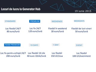 Locuri de lucru la Generator Hub
Loc flexibil 24/7
80 euro/lună
Loc fix 24/7
120 euro/lună
Flexibil în weekend
30 euro/lună
Flexibil de luni-vineri
50 euro/lună
Loc fix pentru echipă 24/7
200 euro/lună
Loc flexibil 10 zile
40 euro 10zile/lună
Loc flexibil
150 LEI/ziua
Loc flexibil
100 LEI/eveniment
19 iunie 2015
 