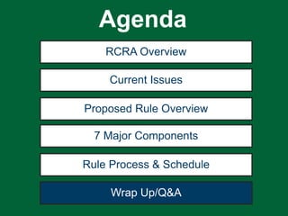 RCRA Overview
Current Issues
Proposed Rule Overview
7 Major Components
Wrap Up/Q&A
Rule Process & Schedule
Agenda
 