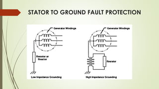 STATOR TO GROUND FAULT PROTECTION
 