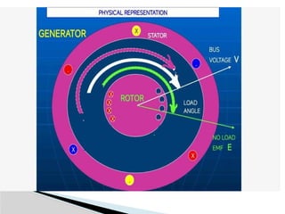 GENERATOR PROTECTION PART 2 FOR TGE BEST KNOWLEDGE.pptx
