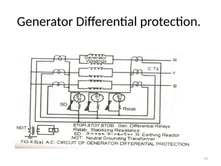 Generator Protection-GET presentation Power Plant.pptx
