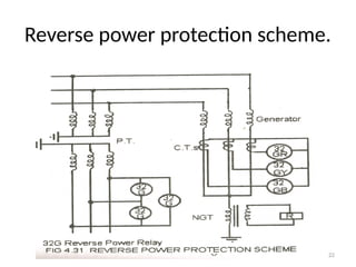Generator Protection-GET presentation Power Plant.pptx